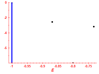 Strength function log